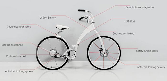gi bike bicicleta eléctrica 
