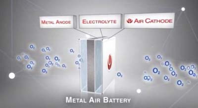 bateria aluminio aire agua - 350