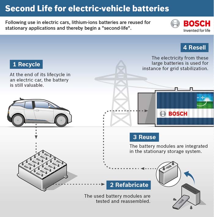 segundo uso baterias bmw bosch - 700