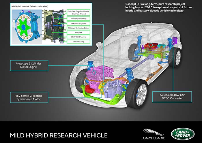 jaguar land rover concept_e MHEV hibrido
