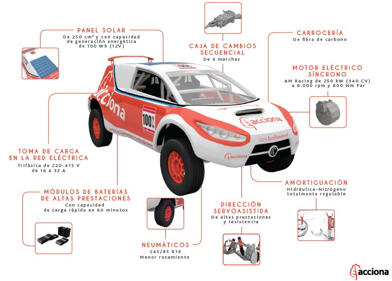 Acciona estará en Dakar 2017 con su vehículo 100% eléctrico
