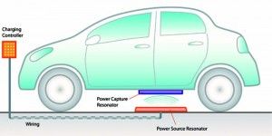 Sistema de carga inalámbrica a 11 kW de Witricity y Prodrive Sistema de carga inalámbrica a 11 kW de Witricity y Prodrive