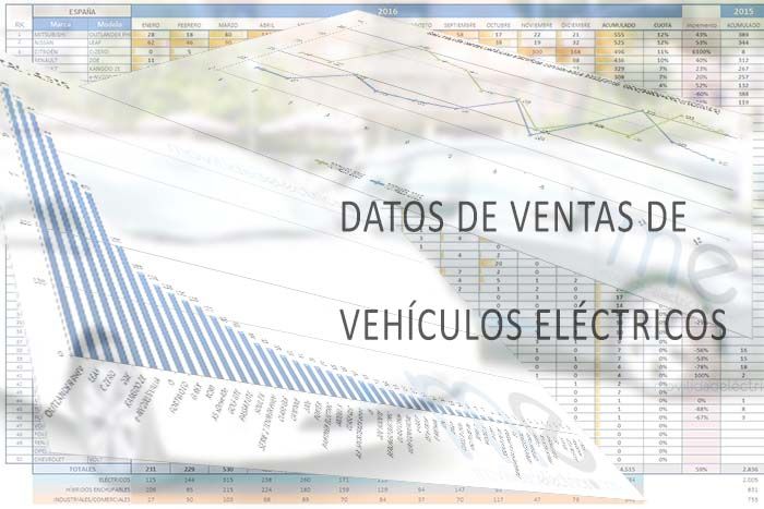 Datos-de-ventas-de-veh%c3%adculos-el%c3%a9ctricos