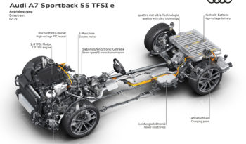 Audi A7 Sportback 55 TFSIe lleno
