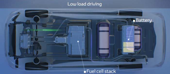 Tecnología de pila de combustible del Toyota Mirai