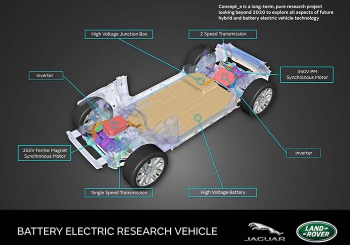 jaguar land rover concept_e BEV electrico