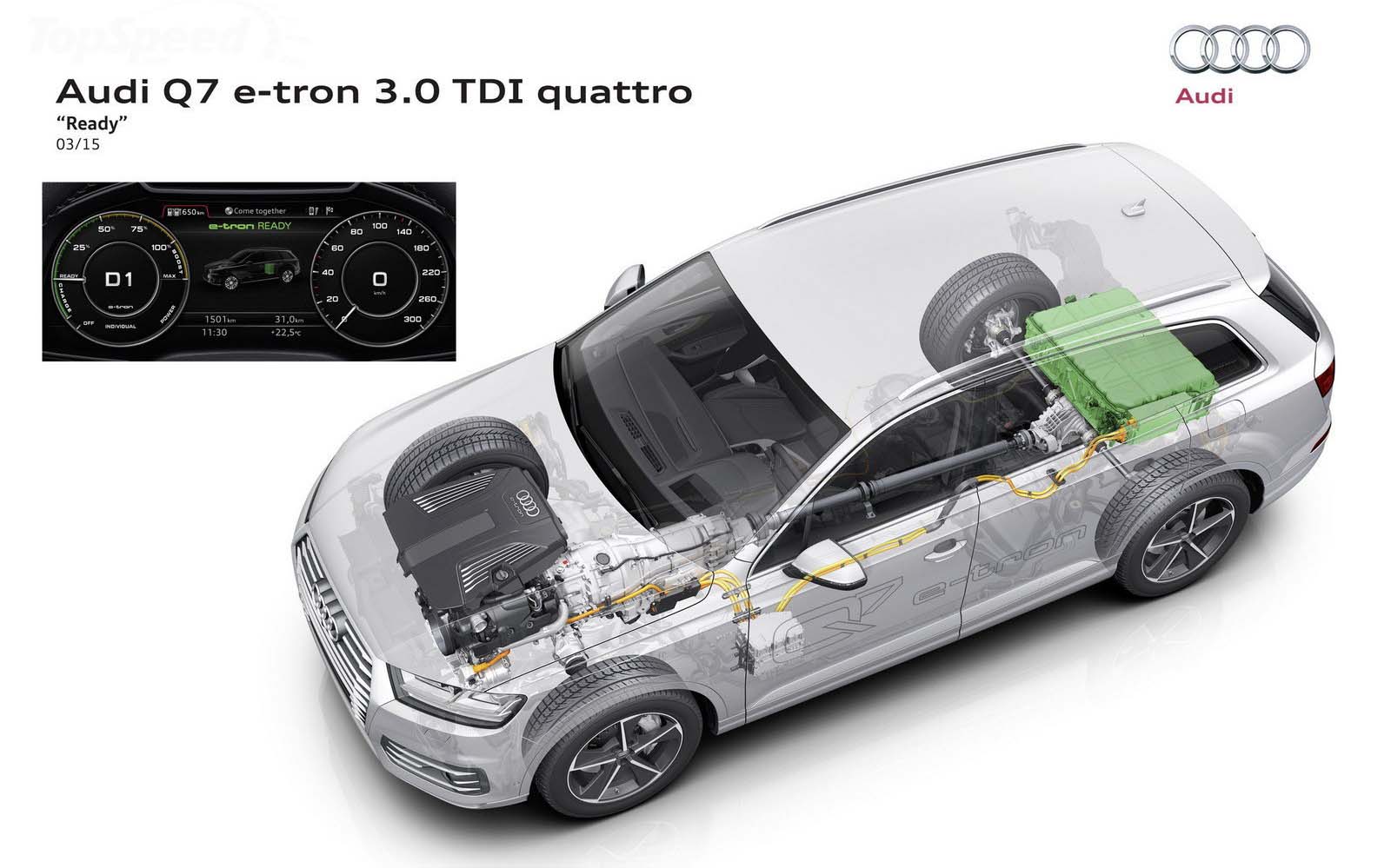 Audi-Q7-e-tron-quattro caracteristicas mecanicas
