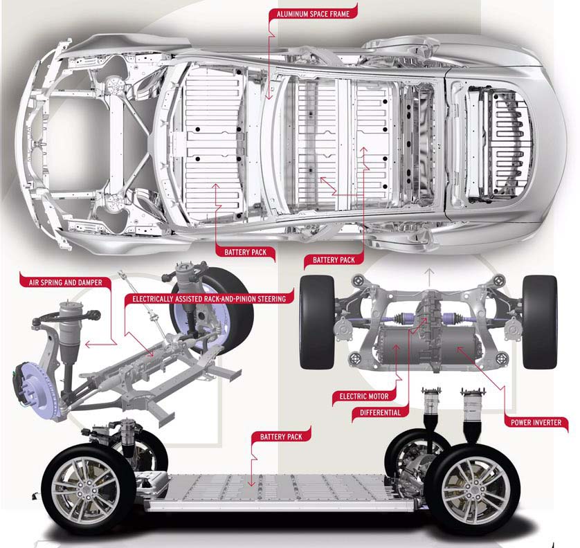 Chasis Model S