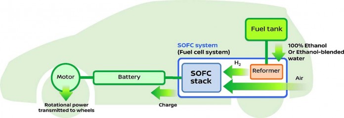Esquema de funcionamiento de la célula de combustible de óxido sólido (SOFC)