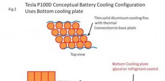 Nueva configuración del sistema de refigeración de la batería de 100 kWh de Tesla