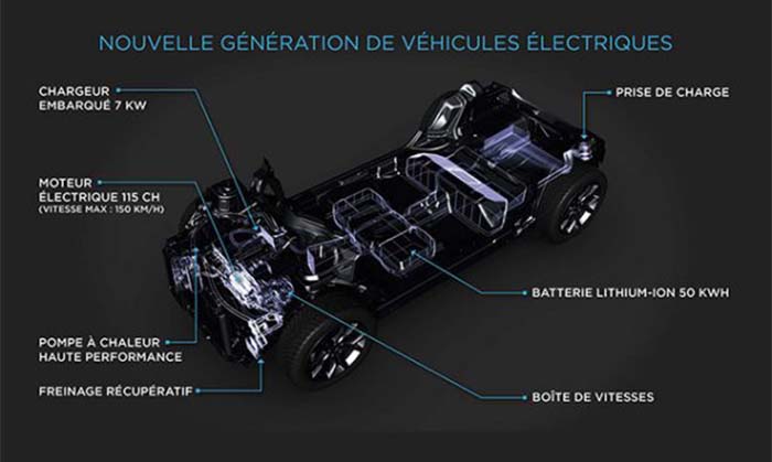 DS lanzará su primer coche eléctrico en 2019. Esquema mecánico
