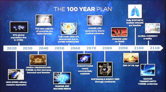 Desarrollo de la humanidad en los próximos 100 años