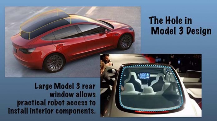 El techo solar del Model 3 permite automatizar por completo su producción