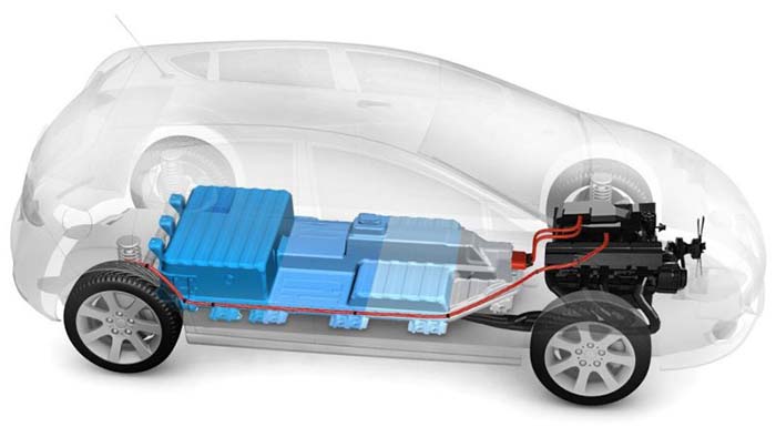 Baterías para coches eléctricos: fabricantes, tecnologías y ...