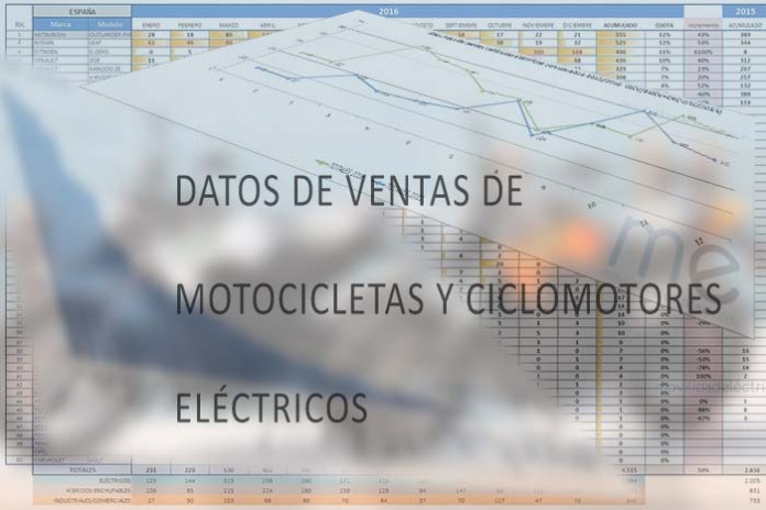 Datos de ventas de motos eléctricas