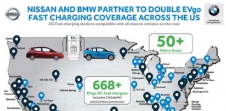 Nissan y BMW amplían su red de recarga rápida en EE.UU.
