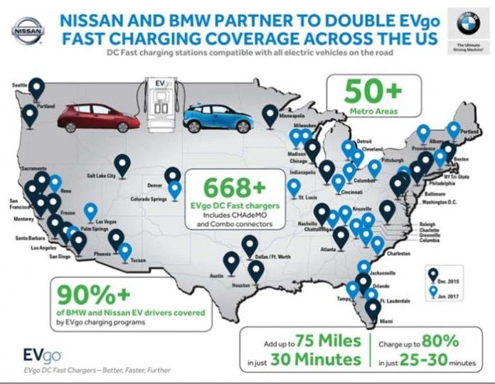 Nissan y BMW amplían su red de recarga rápida en EE.UU.