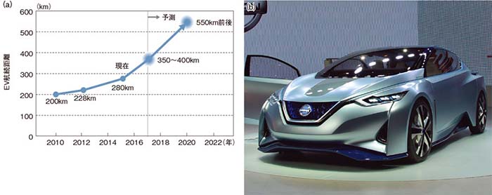 El nuevo Nissan Leaf podría quedarse en 400 kilómetros de autonomía homologada
