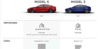 Tabla comparativa Model S-Model 3 - 1
