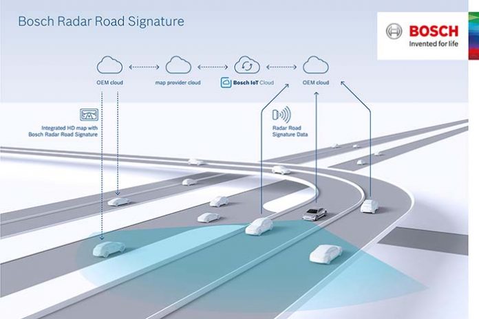'radar road signature’ de Bosch