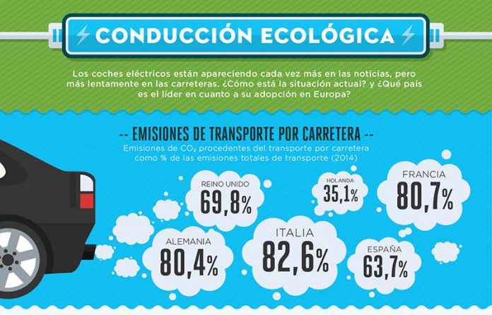 Emisiones del trasnporte por carretera- Infografía Seguros Halo