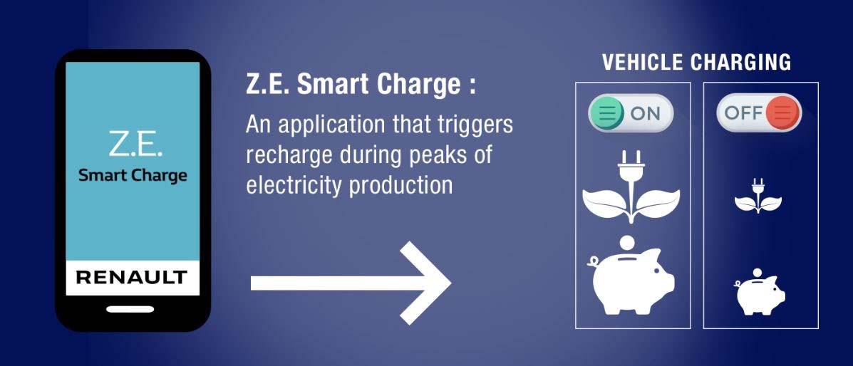 La aplicación ZE Smart Charge, resultado de la inversión del Grupo Renault en Jedlix