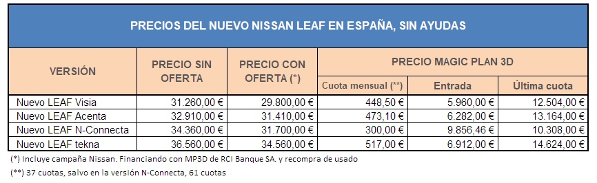 Precios del nuevo Nissan Leaf en España