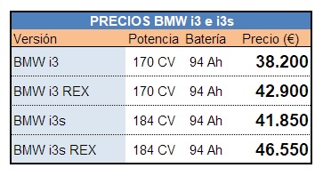 Precios en España del nuevo BMW i3