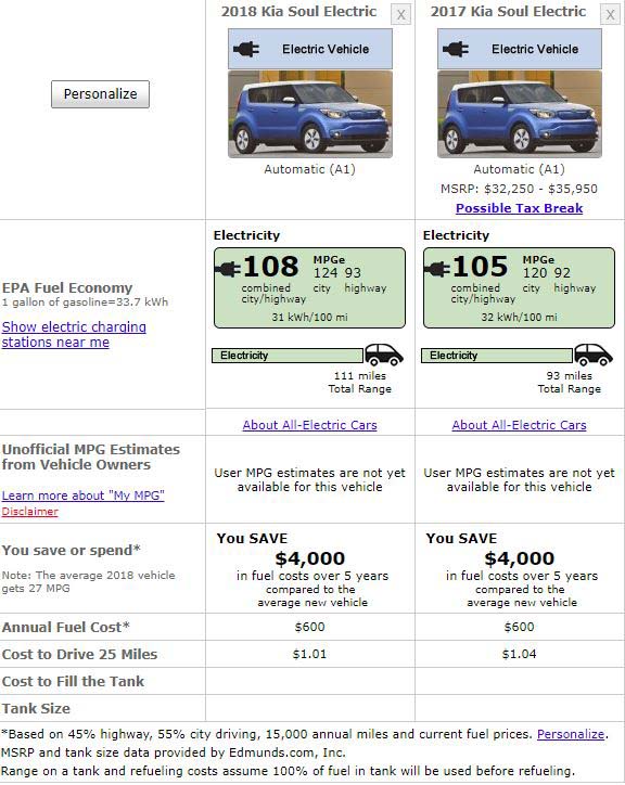 Comparativa de la homologación EPA de las dos versiones del Kia Soul EV