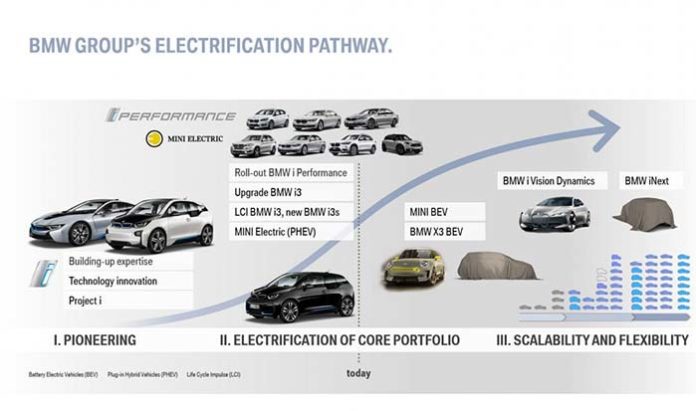 BMW promete 25 nuevos modelos electrificados para 2025
