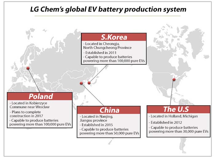 Localización de las plantas de fabricación de baterías de LG Chem