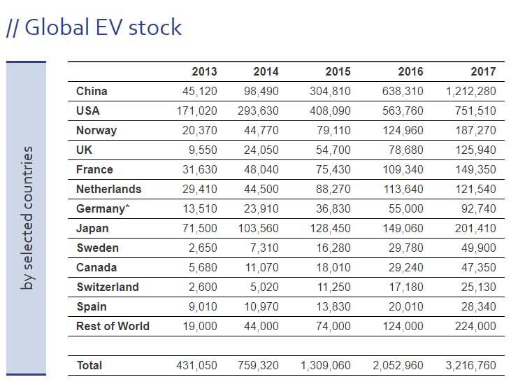 Venta de vehículos eléctricos en los principales mercados-Fuente ZSW