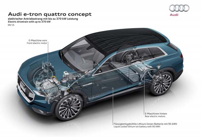 Características mecánicas del Audi e-tron concept