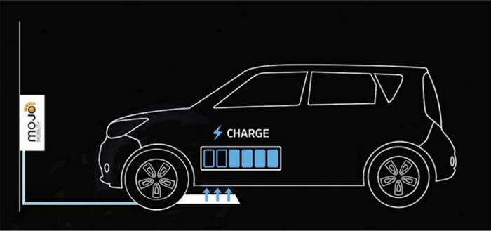 Kia desarrolla un sistema de recarga inalámbrica para vehículos eléctricos