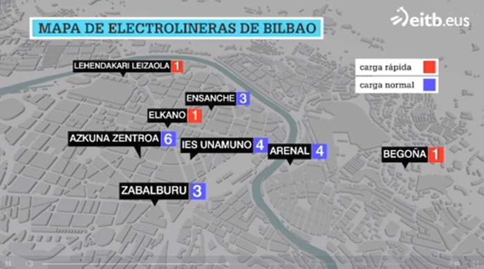Red de recarga de vehículos eléctricos de Bilbao