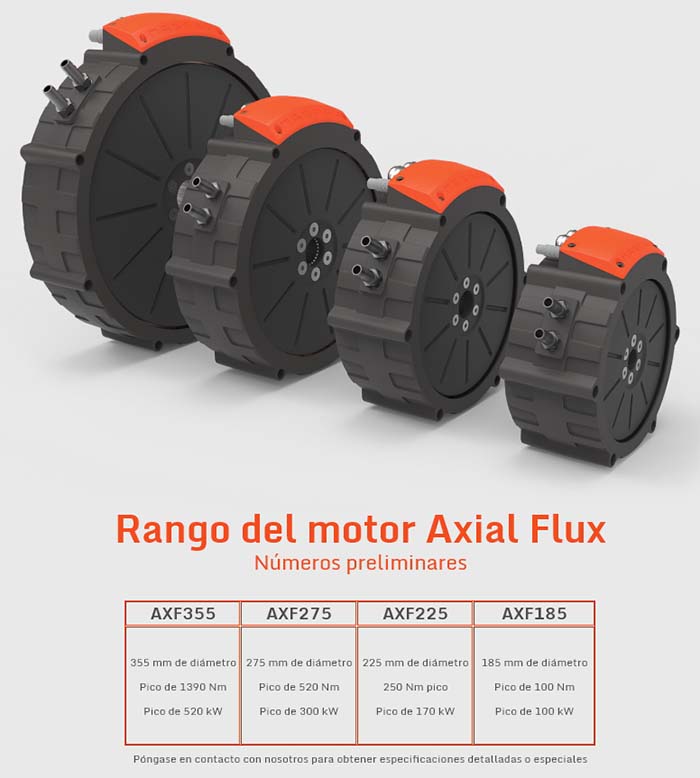 Motor eléctrico de flujo axial de Magnax