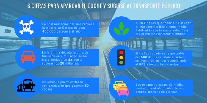 Tráfico rodado en la Semana Europea de la Movilidad