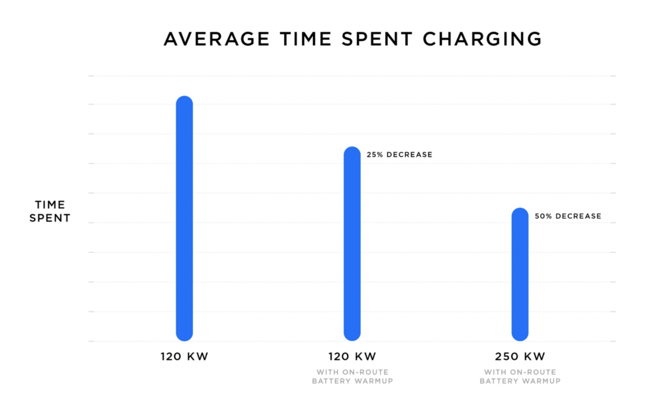 Tesla Presenta La Nueva Tecnolog a V3 Supercharging Movilidad El ctrica chevrolet-bolt-charging-ultimate-guide-for-fast-and-efficient-charging