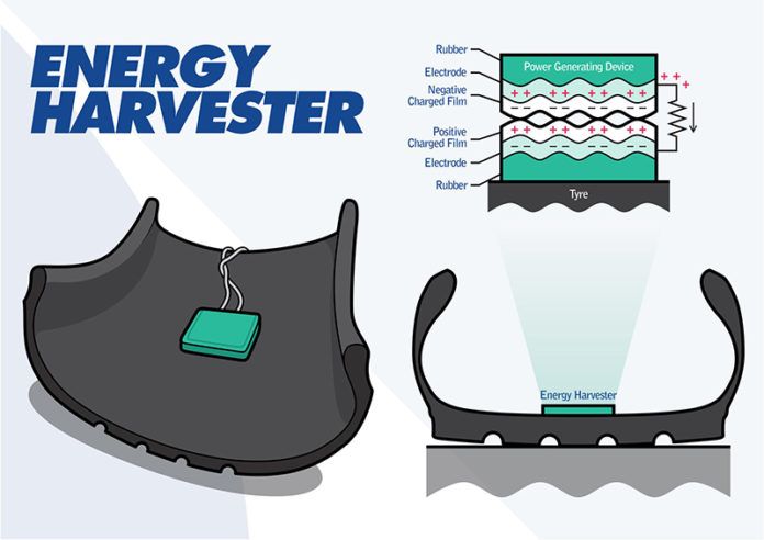 La tecnología del innovador Energy Harvester, de Sumitomo.