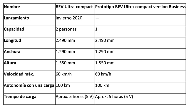 Algunas especificaciones del Toyota Ultra-compact.