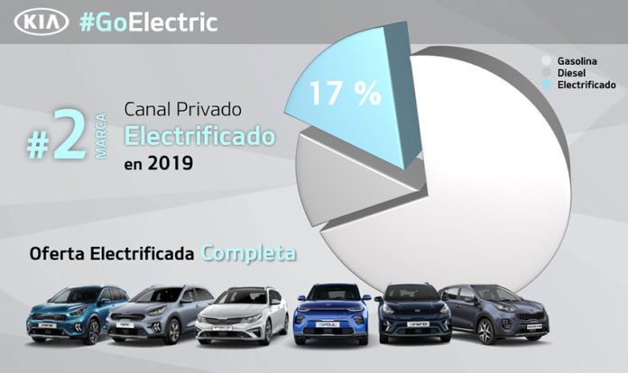 Gama electrificada Kia 2019.