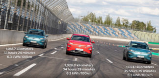 Los tres Hyundai KONA Eléctrico de la prueba superaron la autonomía de 1.000 km con una sola carga.