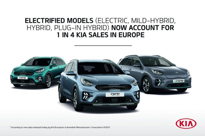 Kia continúa su crecimiento en Europa gracias a sus vehículos eléctricos y electrificados.