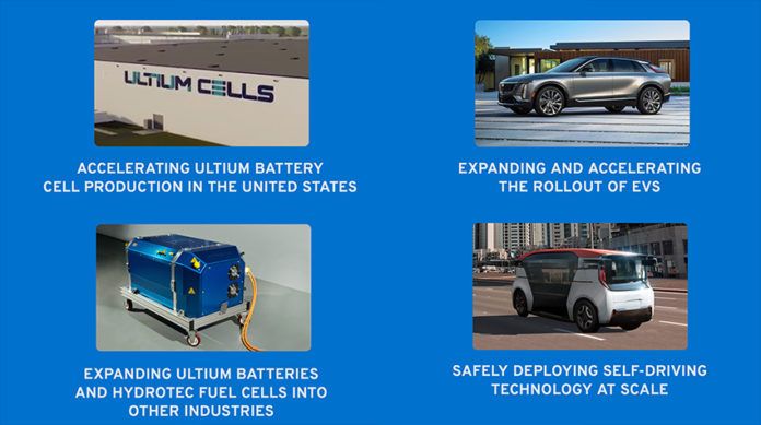 Proyectos para la inversión de General Motors