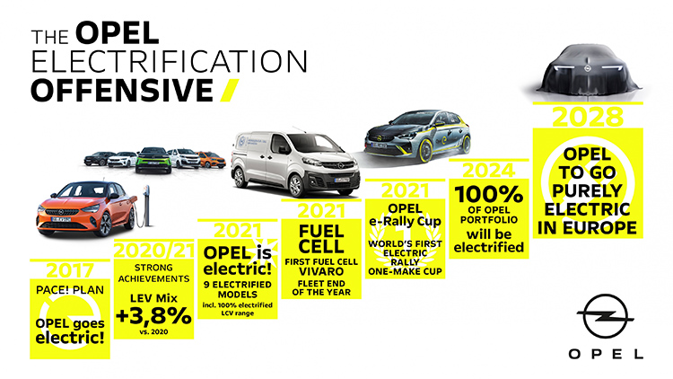 Estrategia de electrificación de Opel.