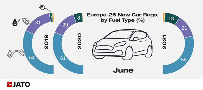 Cuota de mercado por tipo de combustible en Europa, según las matriculaciones en junio.