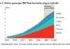 Zero-Emission Vehicles Factbook
