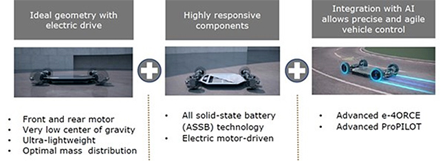 Nissan EV Technology Vision 