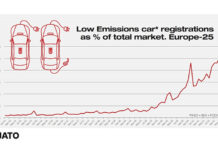 Matriculaciones europeas de coches de bajas emisiones en noviembre de 2021.
