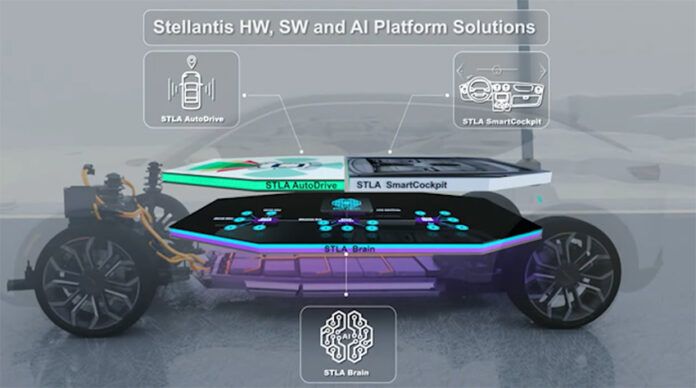 Plataformas tecnológicas de Stellantis.